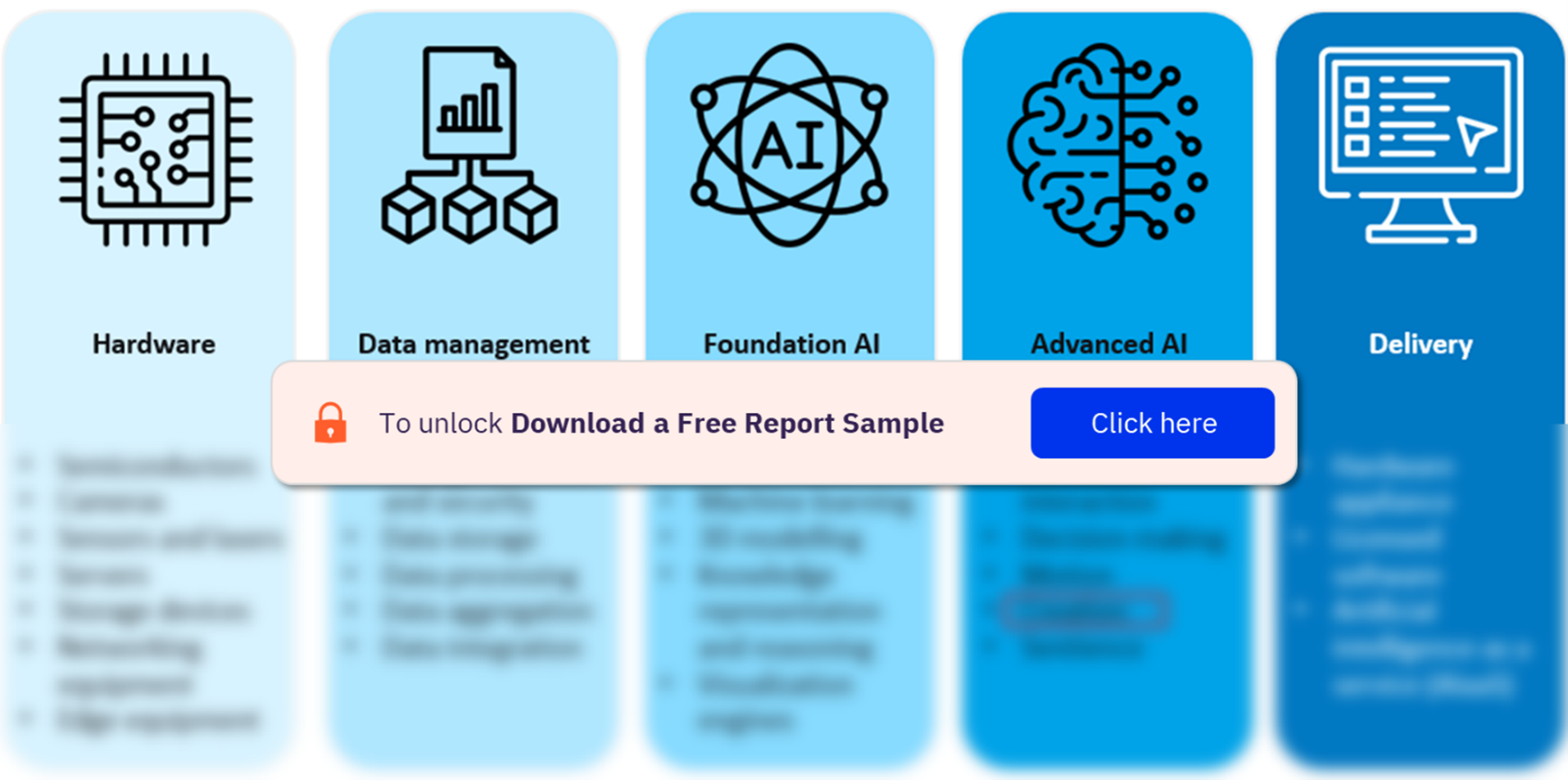 Artificial Intelligence by Value Chain