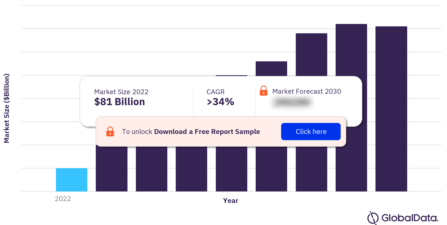 Artificial Intelligence Market Outlook