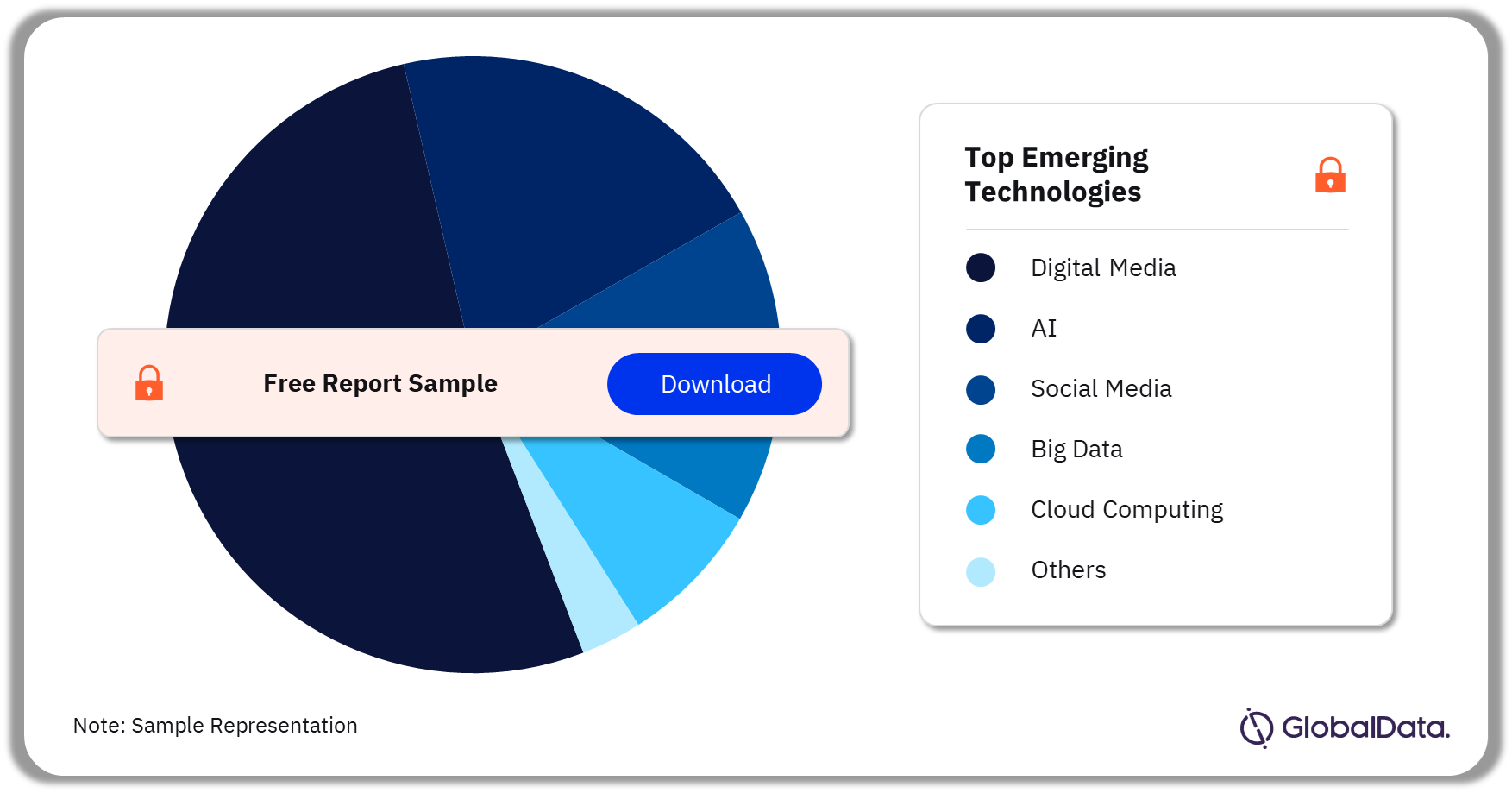 Emerging Technologies in Healthcare Sector, 2023 (%)