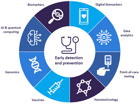 Future of Technology in Healthcare