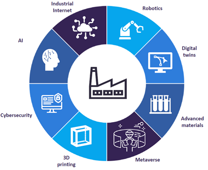 Future of Technology in Manufacturing