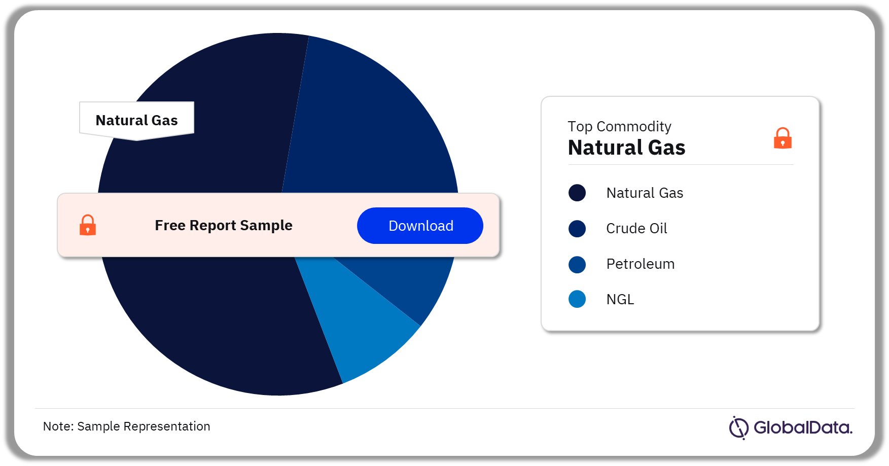 Oil and Gas Pipelines Market Analysis by Commodities, 2023 (%)