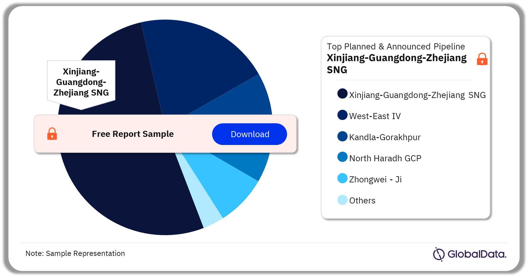 Oil and Gas Pipelines Market Analysis by Planned and Announced Pipelines, 2023 (%)