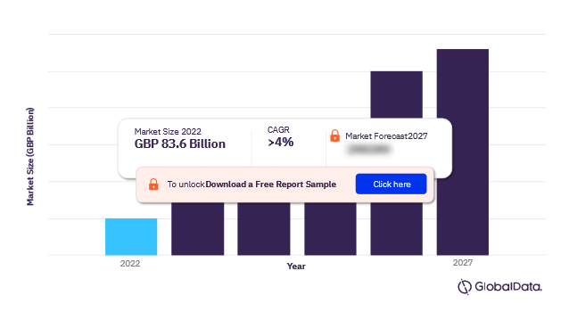 UK Online Retail Market Overview 2022-2027, (GBP Billion)